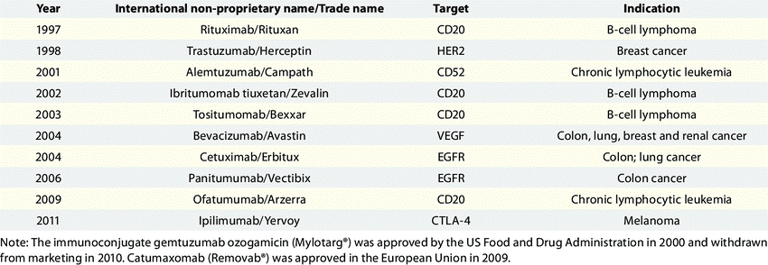 Camnhung thang 6 2019