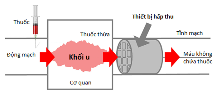 thuoc ung thu 1