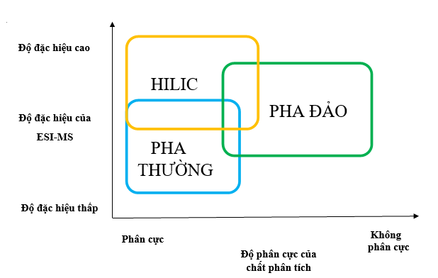 HILIC 1